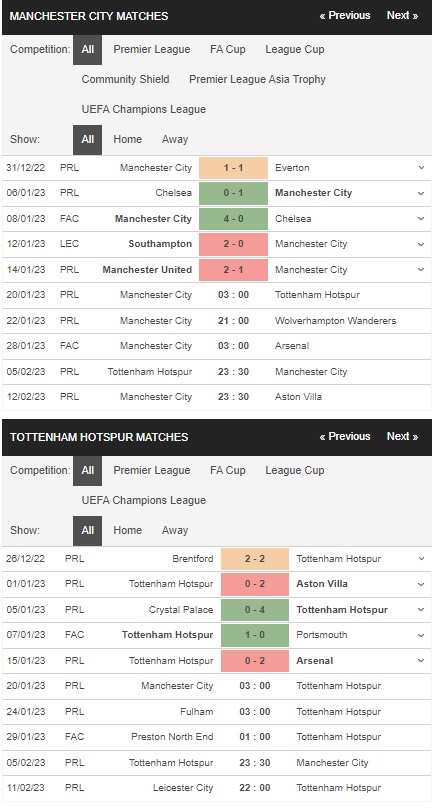 prediction Manchester City vs Tottenham 20012023