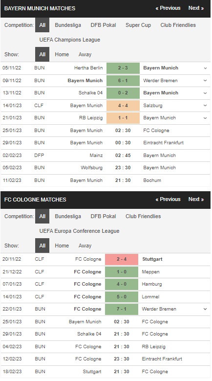 prediction Bayern Munich vs Koln 25012023