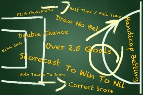 Summary of betting odds analysis methods
