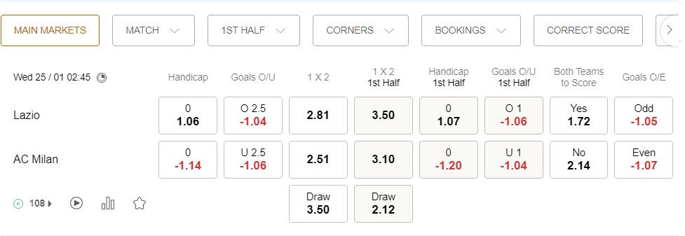 prediction Lazio vs AC Milan 25012023