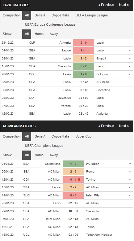 prediction Lazio vs AC Milan 25012023