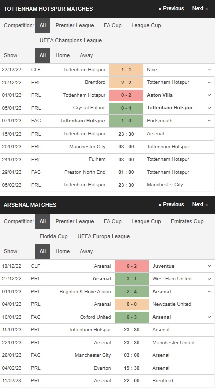 prediction Tottenham vs Arsenal 15012023