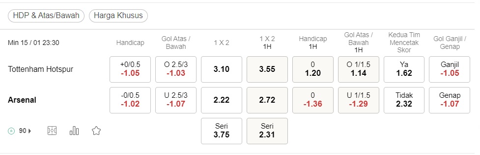 prediction Tottenham vs Arsenal 15012023