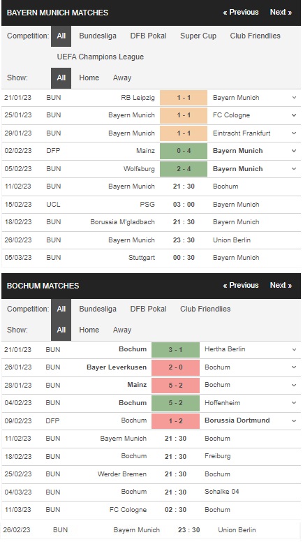 prediction Bayern Munich vs Bochum 11022023