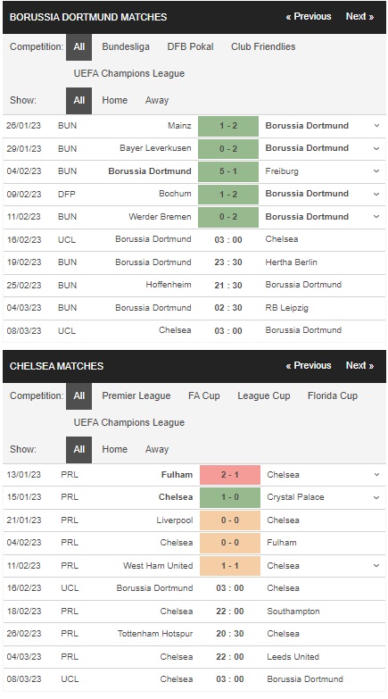 prediction Dortmund vs Chelsea 16022023