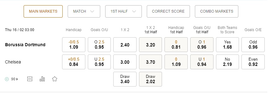 prediction Dortmund vs Chelsea 16022023