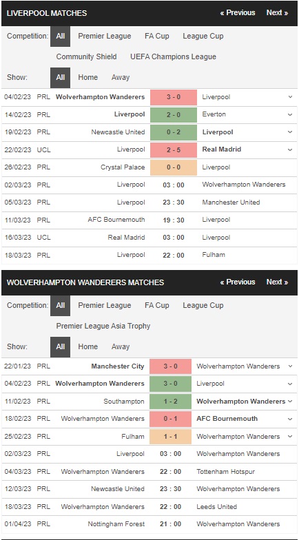 prediction Liverpool vs Wolves 02032023