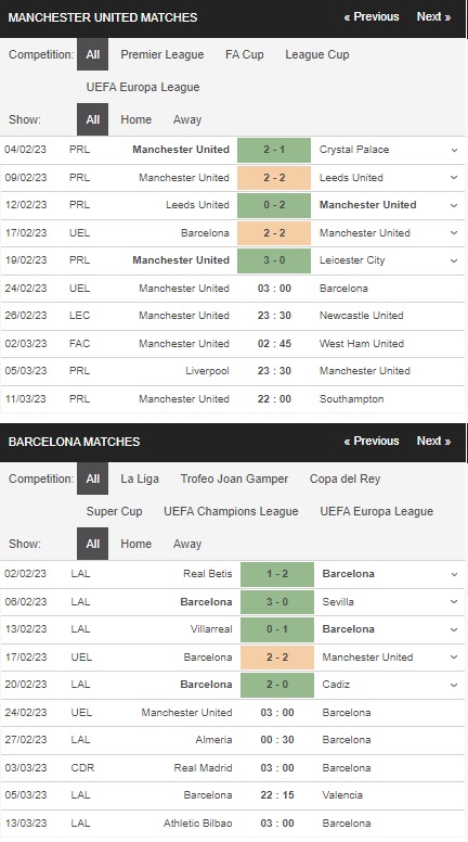 prediction Manchester United vs Barcelona 24022023