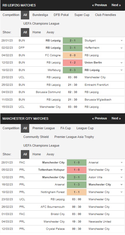 prediction RB Leipzig vs Man City 23022023
