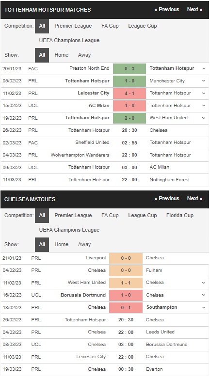 prediction Tottenham vs Chelsea 26022023
