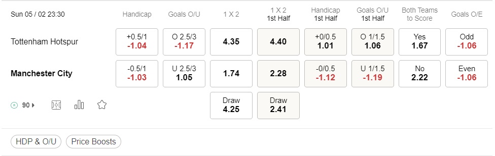 preview Tottenham vs Manchester City 05022023