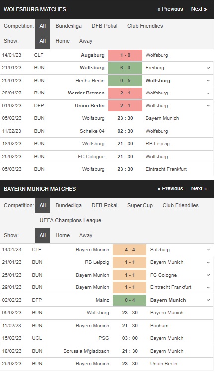preview Wolfsburg vs Bayern 05022023