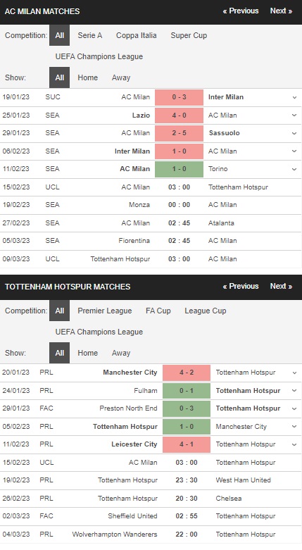 prediction AC Milan vs Tottenham 15022023