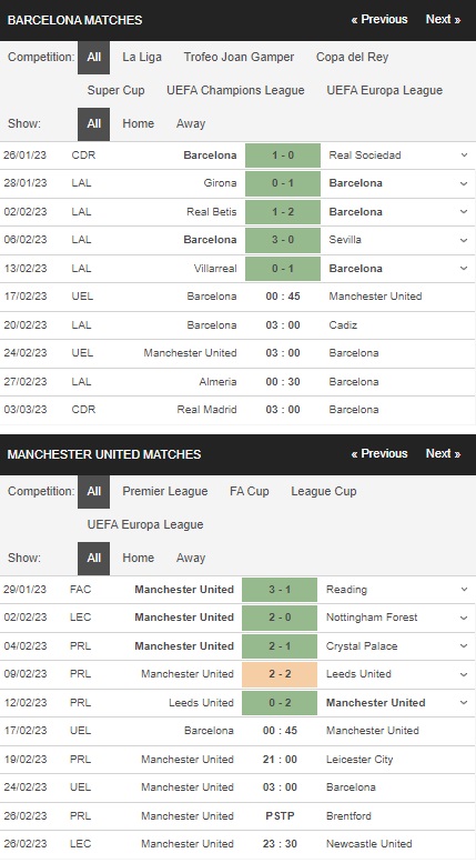 prediction Barcelona vs Manchester United 17022023