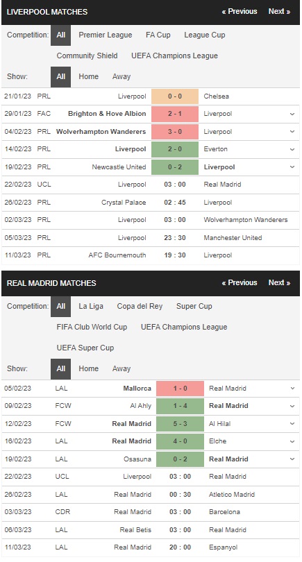 prediction Liverpool vs Real Madrid 22022023