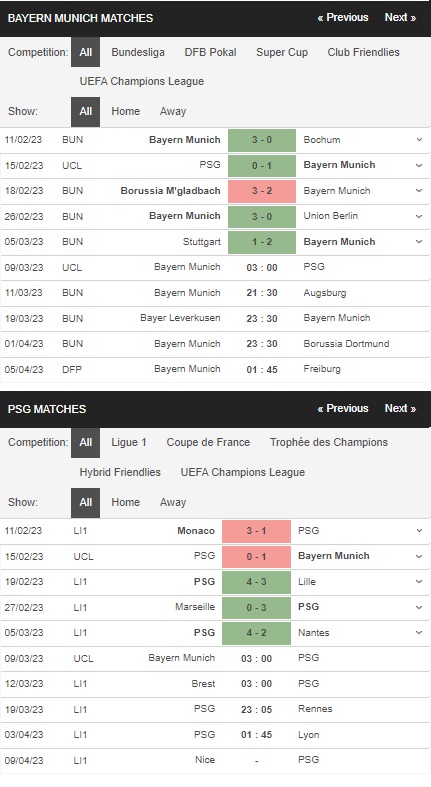 prediction Bayern vs PSG 09032023