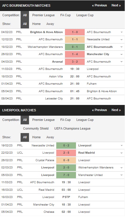 prediction Bournemouth vs Liverpool 11032023