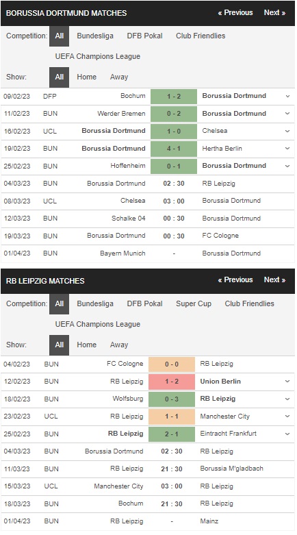 prediction Dortmund vs RB Leipzig 04032023