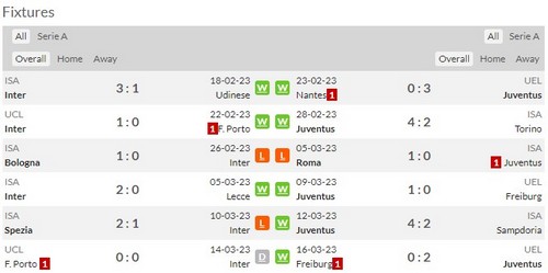 prediction Inter vs Juventus 20032023