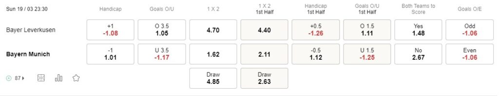 prediction leverkusen vs bayern 19032023