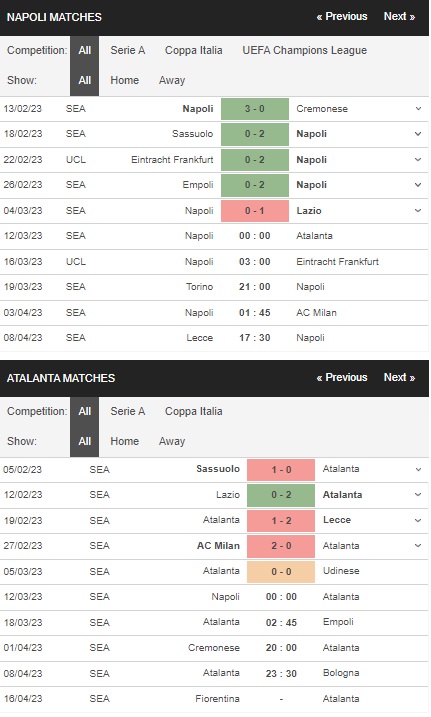 prediction Napoli vs Atalanta 12032023