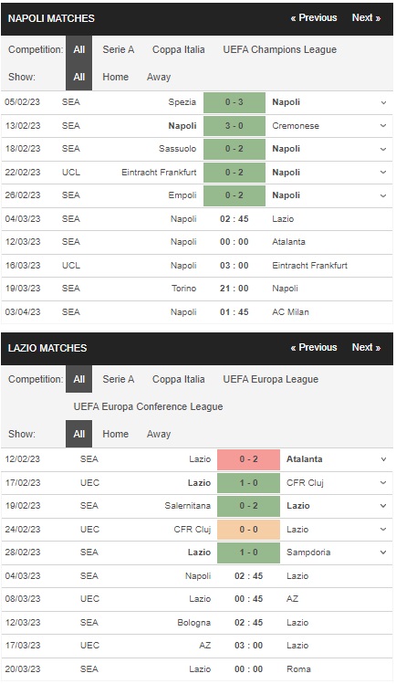 prediction Napoli vs Lazio 04032023