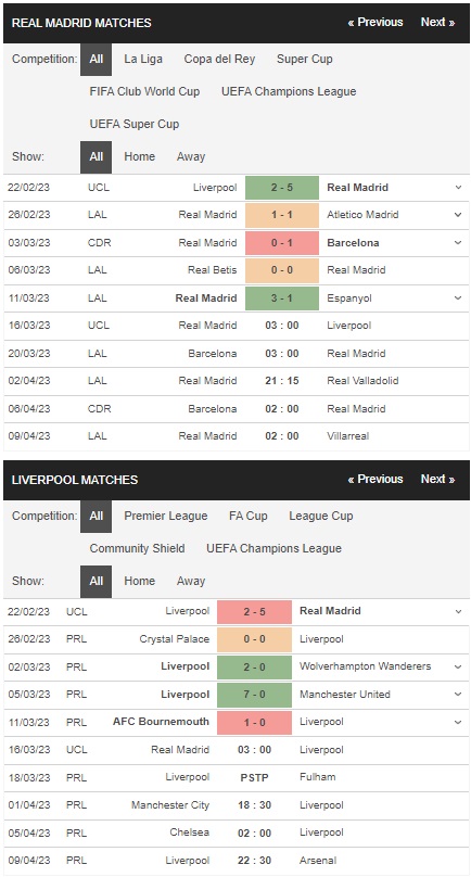 prediction Real Madrid vs Liverpool 16032023