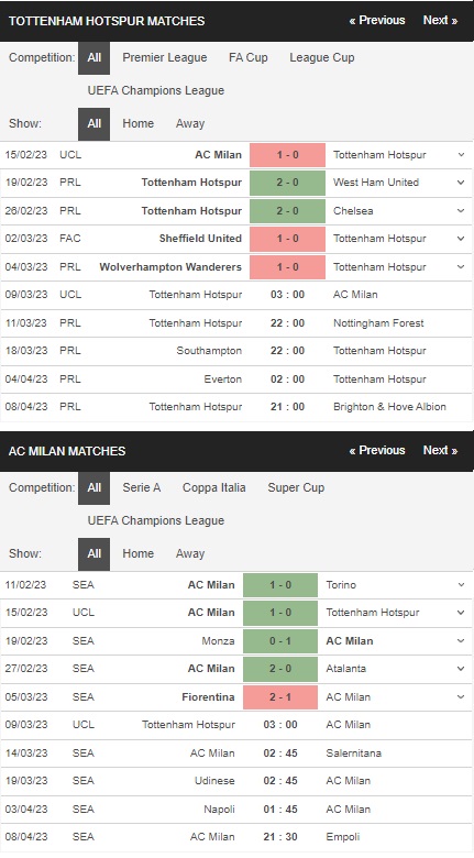 prediction Tottenham vs AC Milan 09032023
