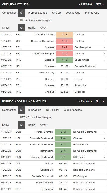 predictions Chelsea vs Dortmund 08032023