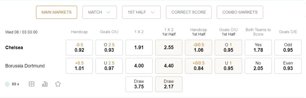 predictions Chelsea vs Dortmund 08032023