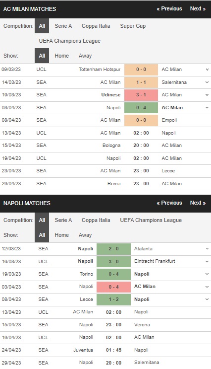 prediction AC Milan vs Napoli 13042023