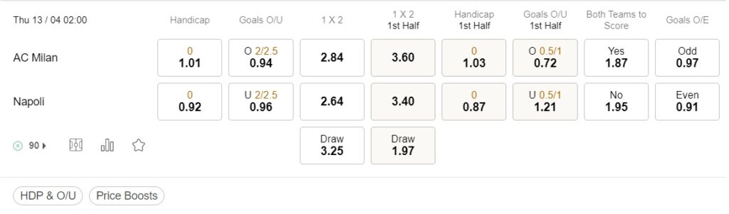 prediction AC Milan vs Napoli 13042023