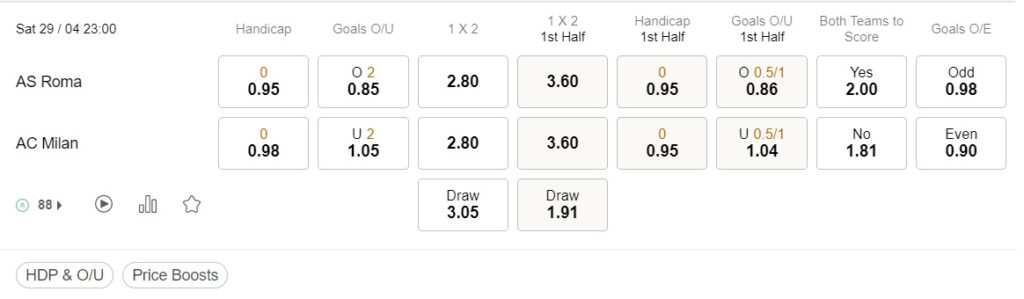 prediction AS Roma vs AC Milan 29042023