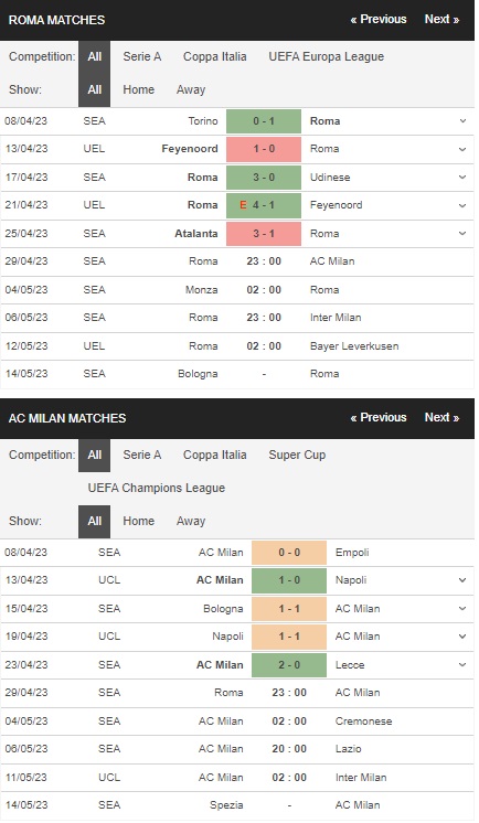 prediction AS Roma vs AC Milan 29042023