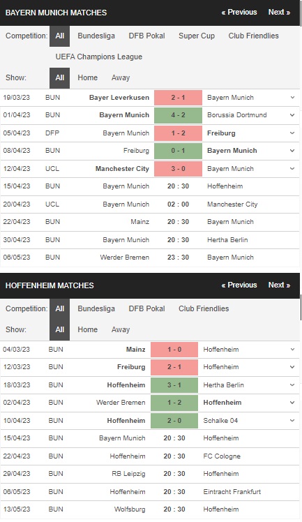 prediction Bayern Munich vs Hoffenheim 15042023