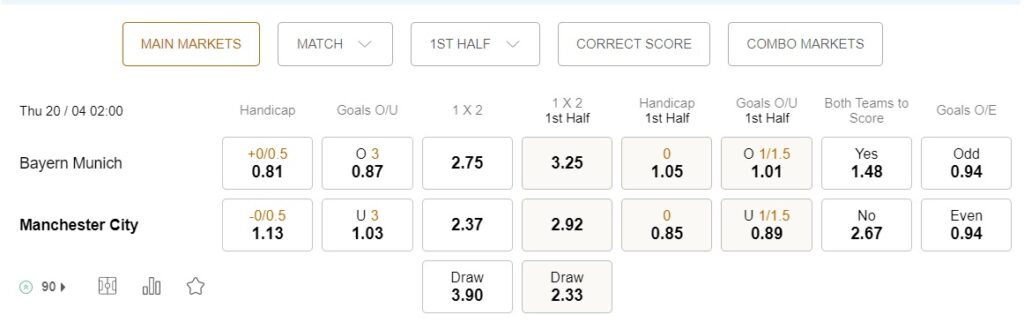 prediction Bayern Munich vs Manchester City 19042023