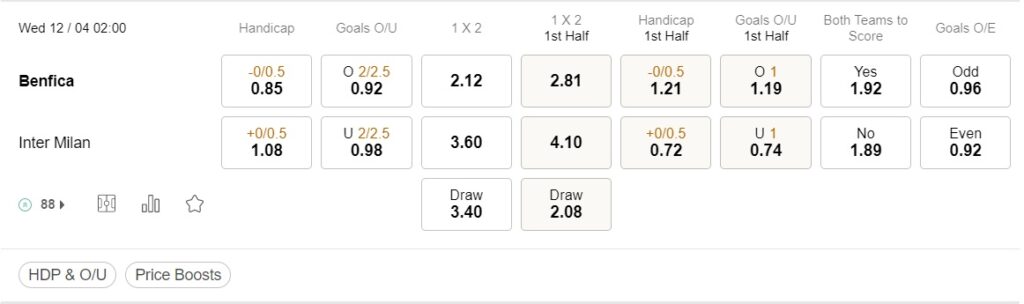 prediction Benfica vs Inter Milan 12042023