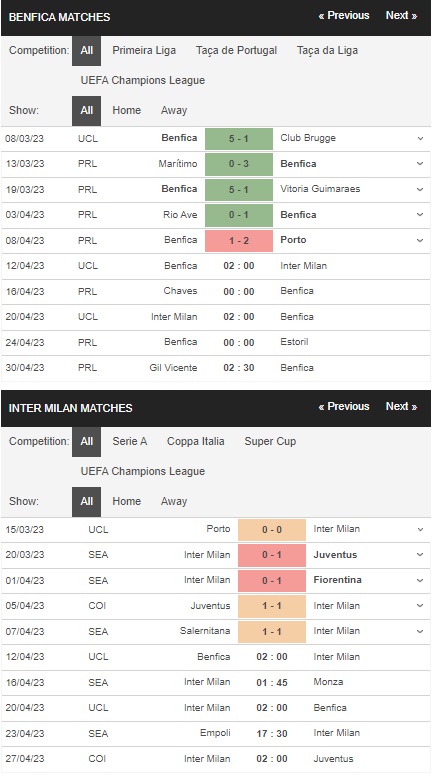 prediction Benfica vs Inter Milan 12042023