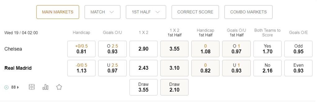 prediction Chelsea vs Real Madrid 19042023