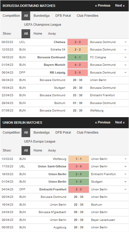 prediction Dortmund vs Union Berlin 08042023