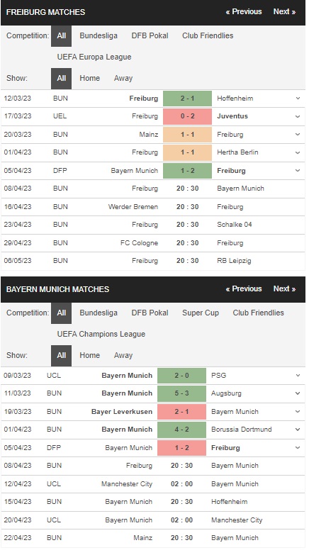 prediction Freiburg vs Bayern 08042023