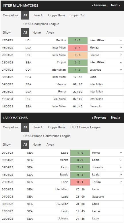 prediction Inter Milan vs Lazio 30042023