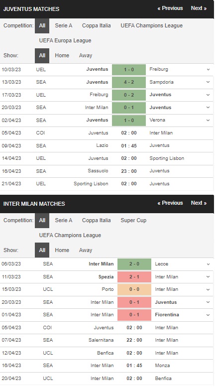 prediction Juventus vs Inter Milan 05042023