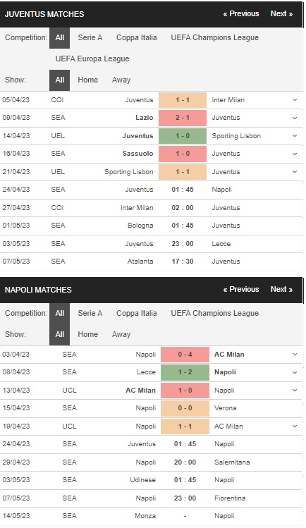 prediction Juventus vs Napoli 24042023