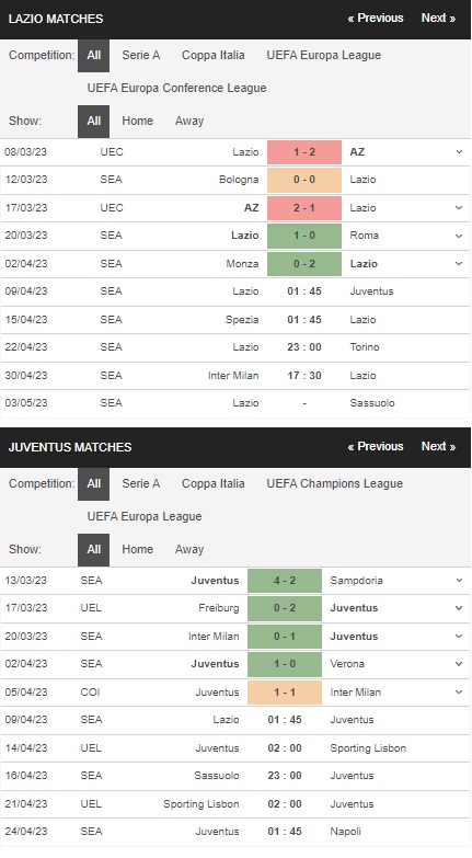 prediction Lazio vs Juventus 09042023