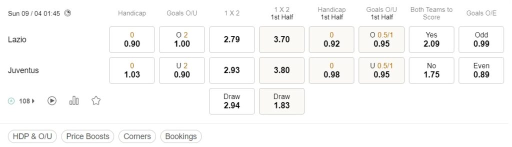 prediction Lazio vs Juventus 09042023