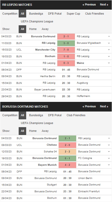 prediction Leipzig vs Dortmund 06042023