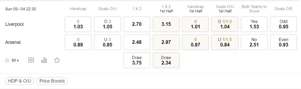 prediction Liverpool vs Arsenal 09042023