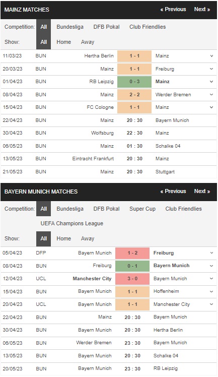 prediction Mainz vs Bayern Munich 22042023