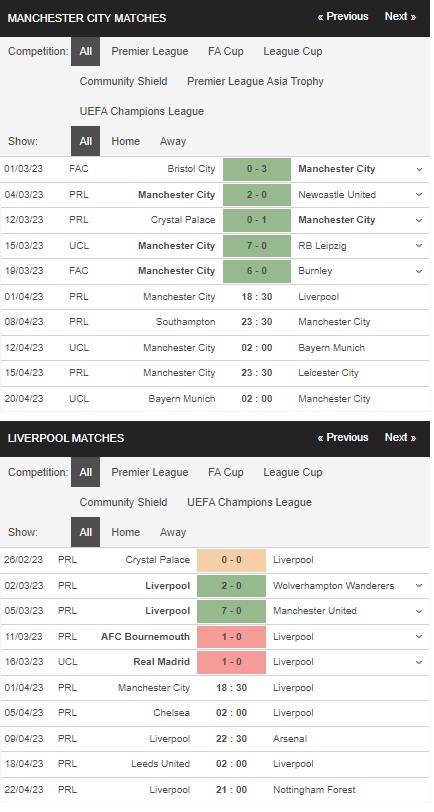prediction Man City vs Liverpool 01042023